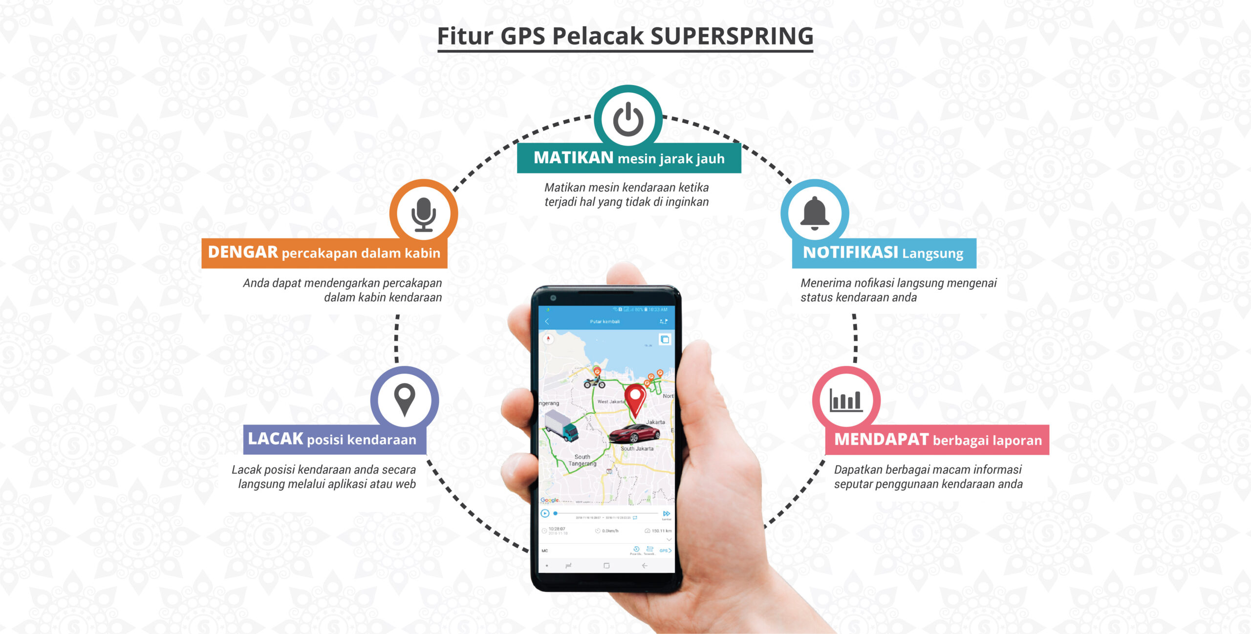 3. Fitur GPS Pelacak SS 3. Fitur GPS Pelacak SS